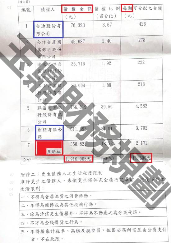 信貸