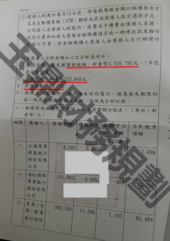 信貸