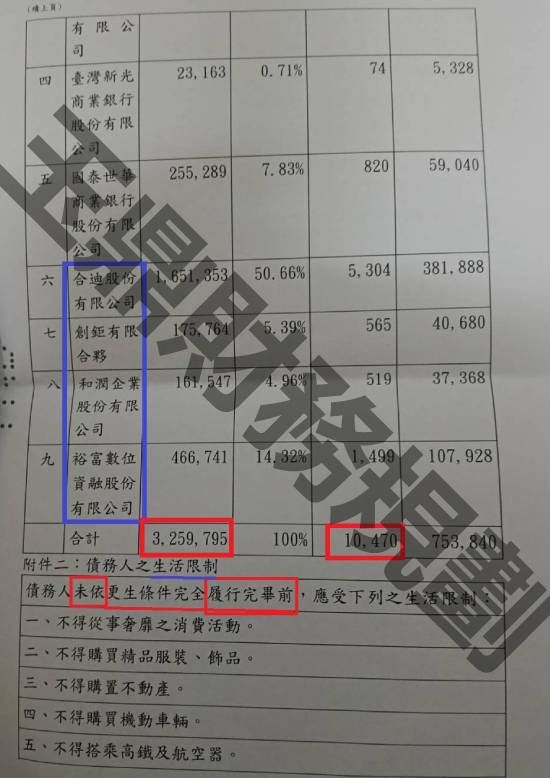 信貸