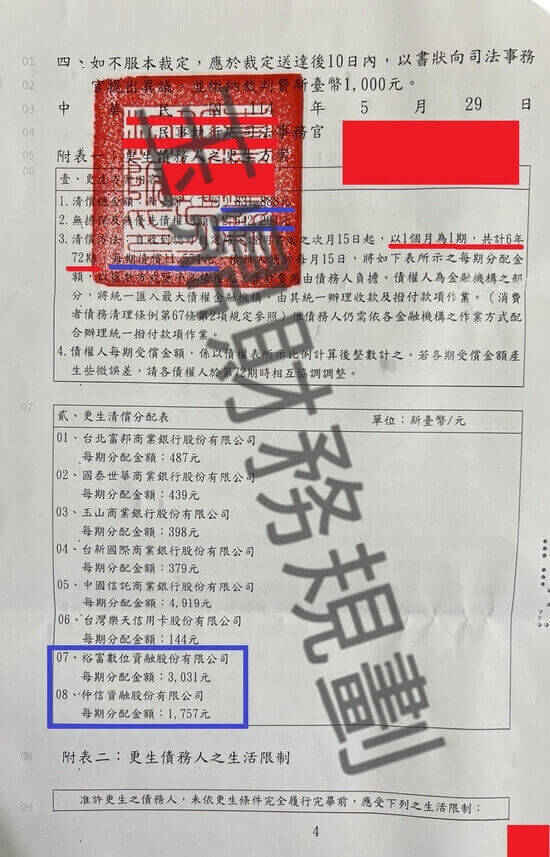 信貸