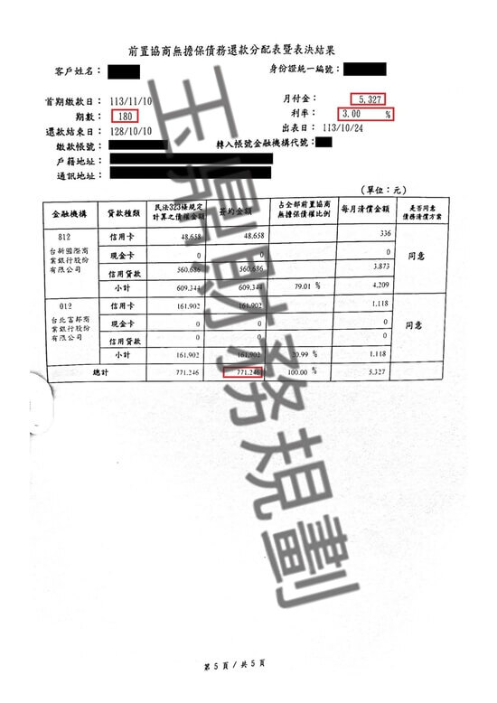 債務更生 債務更生