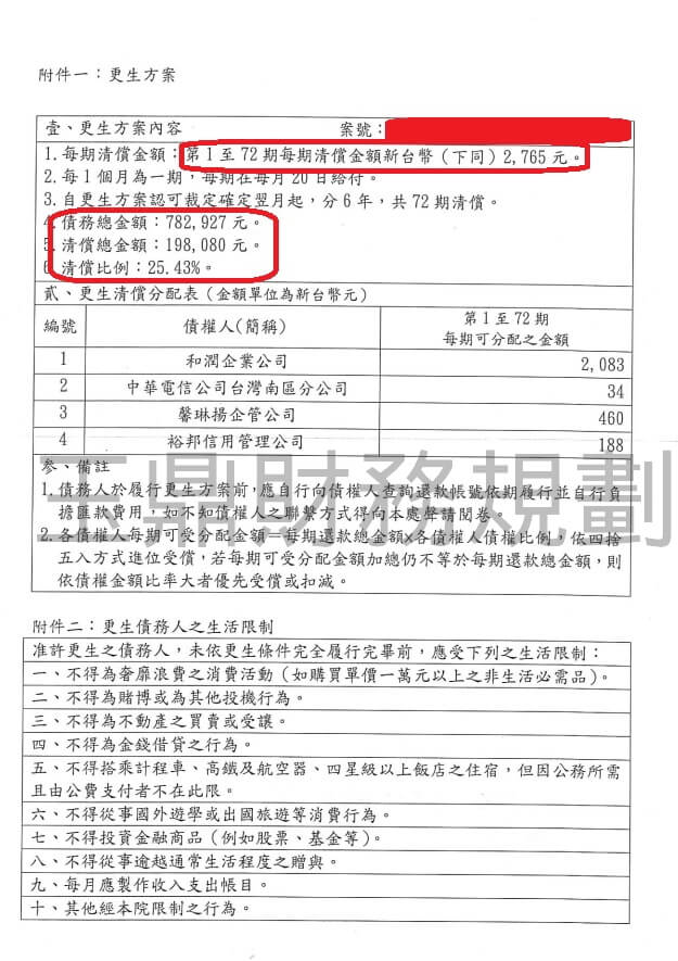 卡債