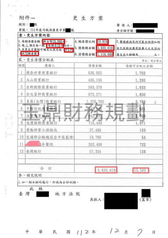 更生 更生
