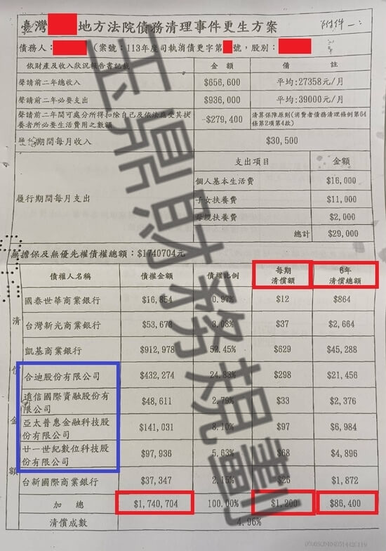 信貸 信貸