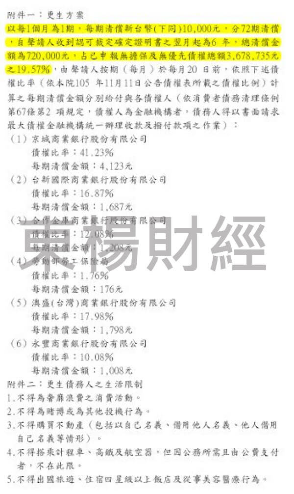 卡債