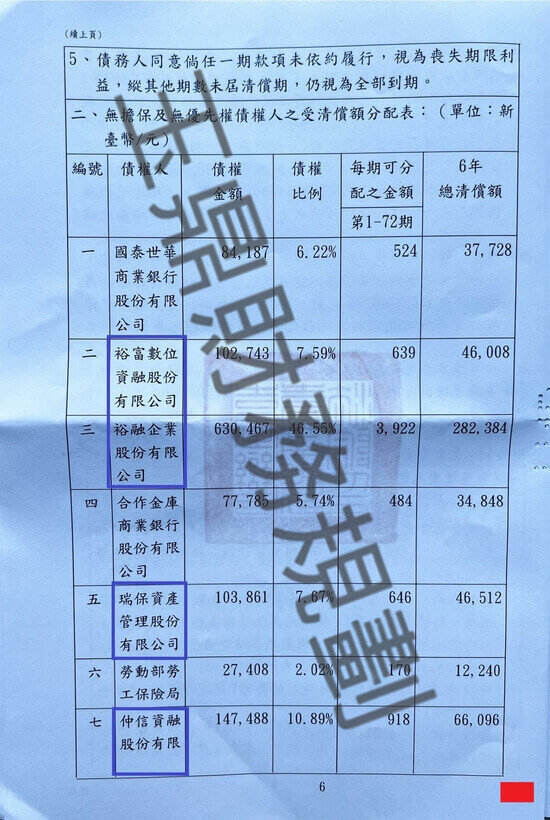 債務更生 債務更生