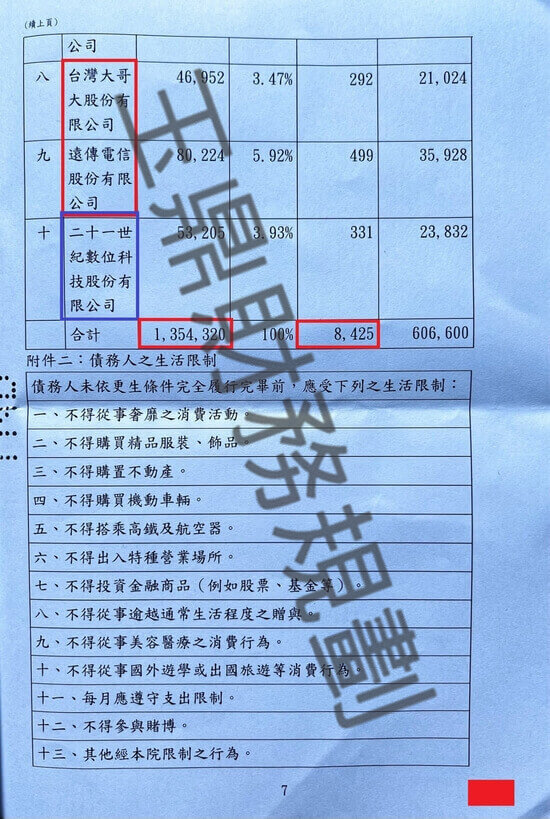 免費諮商 免費諮商