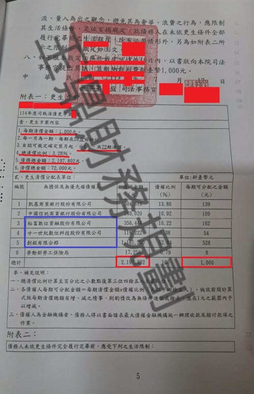 債務整合