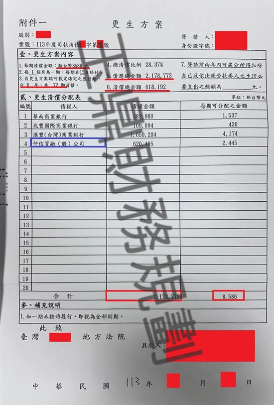信貸 信貸