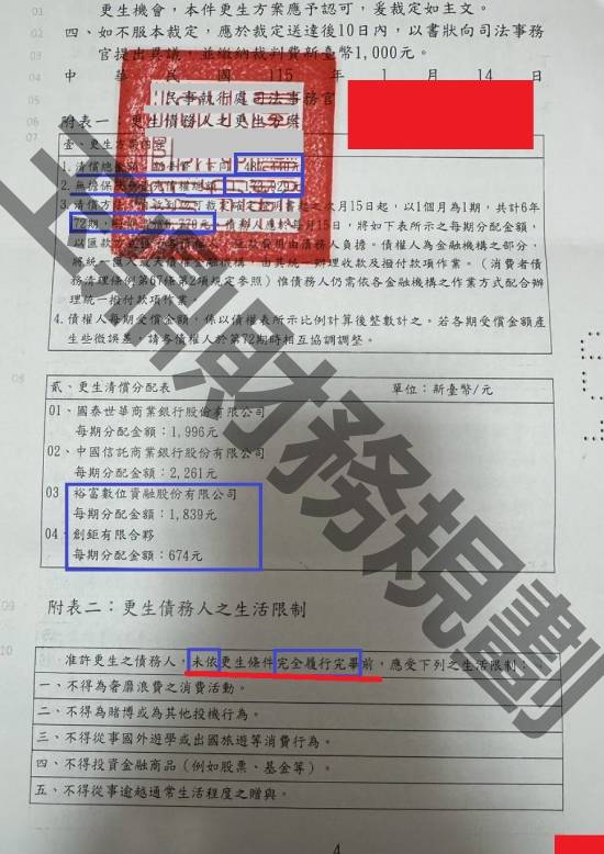 信貸