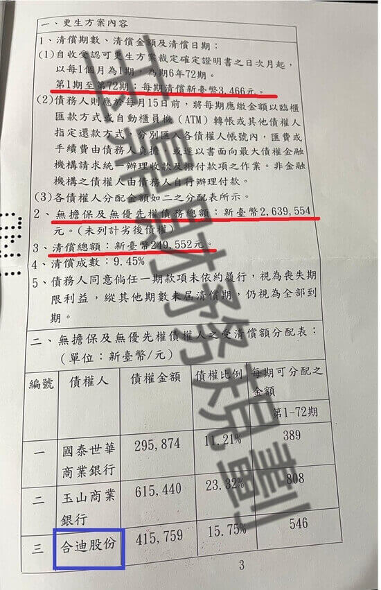信貸 信貸