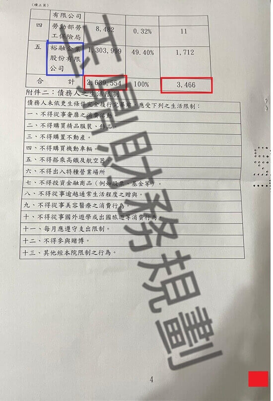 信貸 信貸