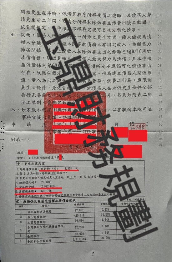 信貸 信貸