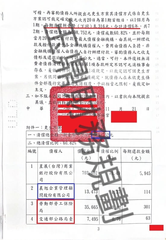 信貸 信貸