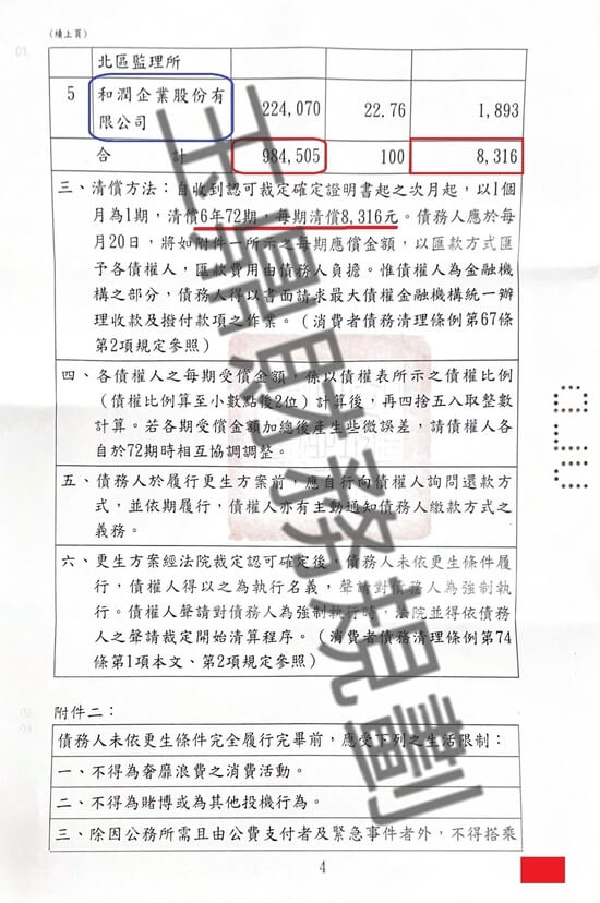 信貸 信貸