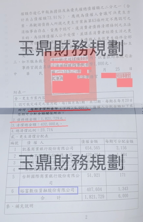 免費諮商 免費諮商