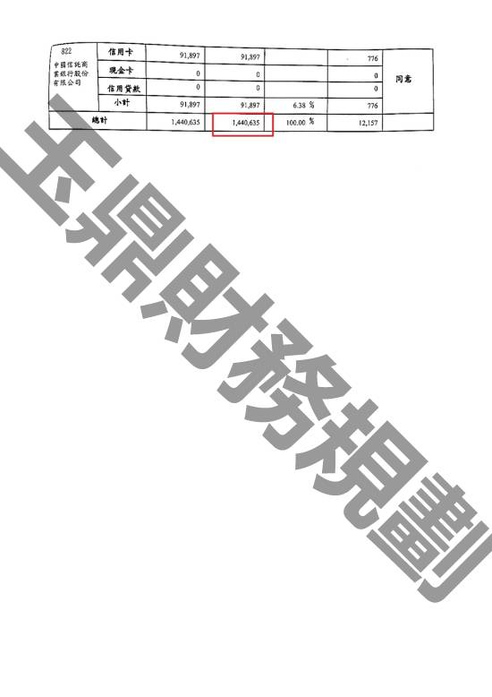 免費諮商