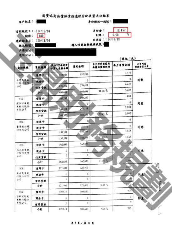 債務更生