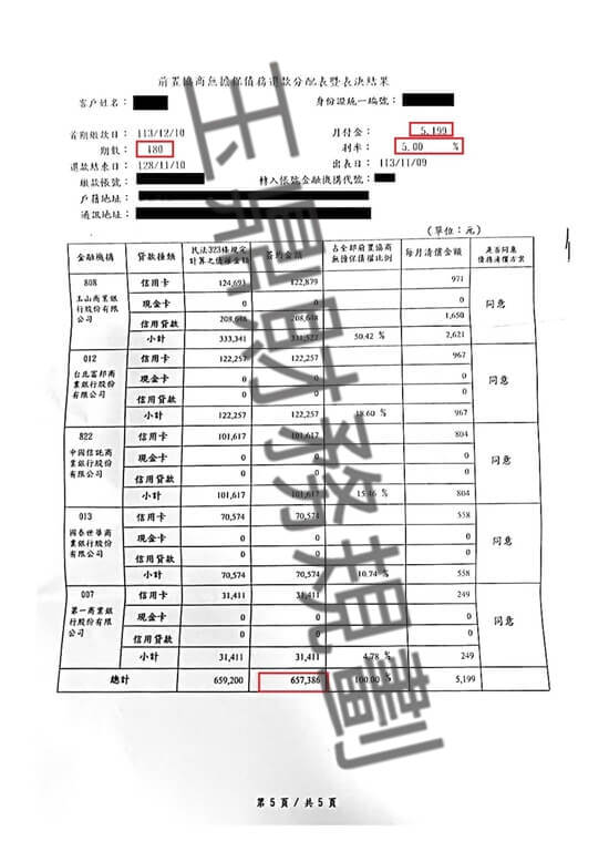 債務更生 債務更生