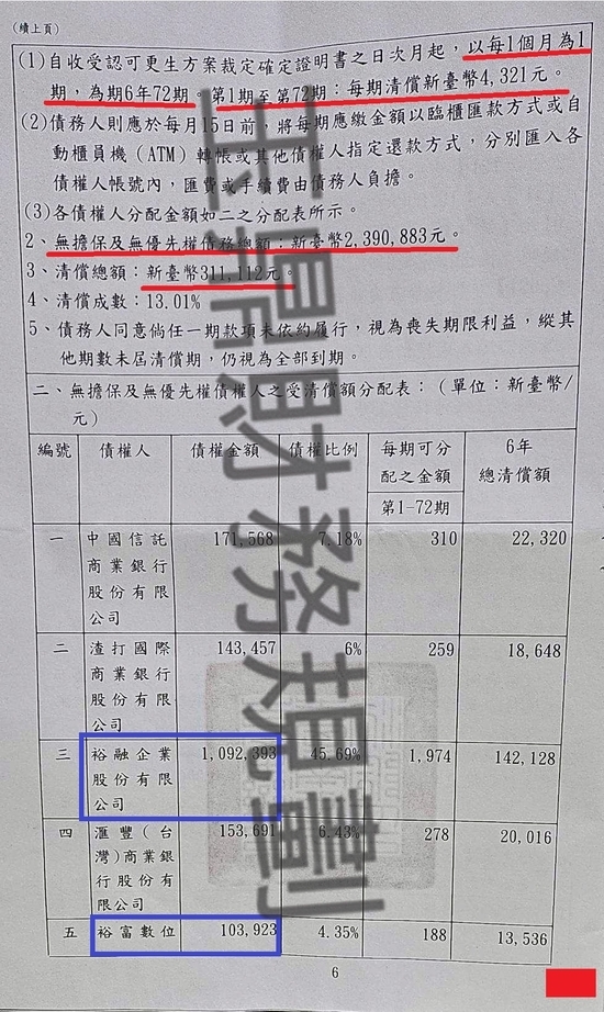 債務更生 債務更生