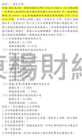 卡債