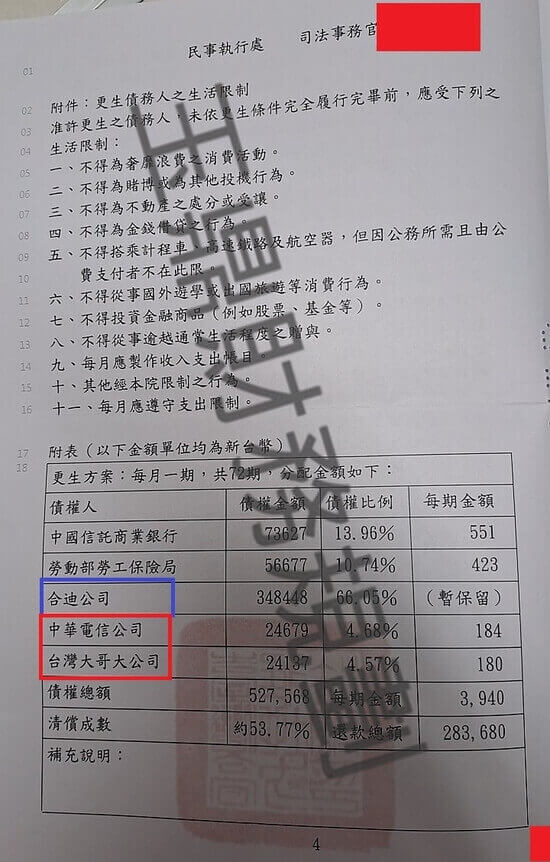 信貸 信貸