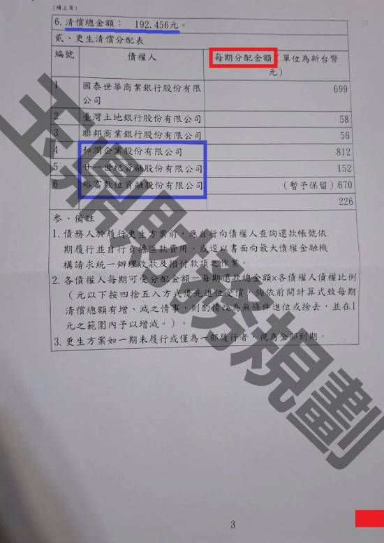 信貸