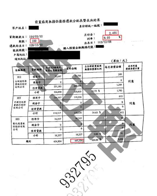 債務更生