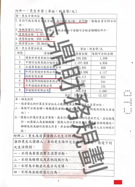信貸 信貸