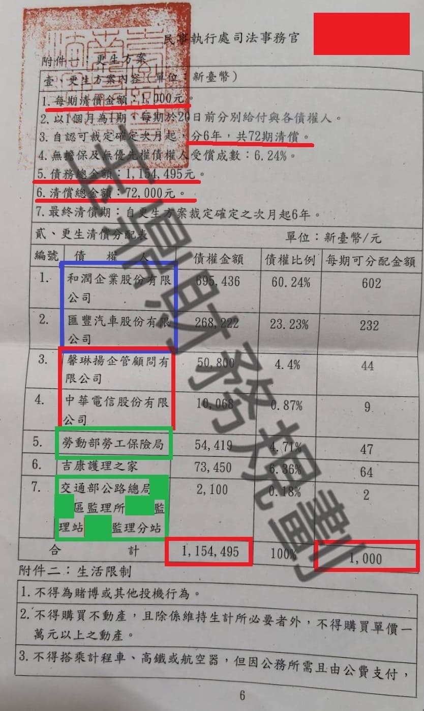 債務更生 債務更生