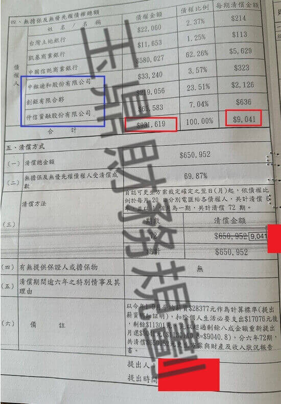 信貸 信貸