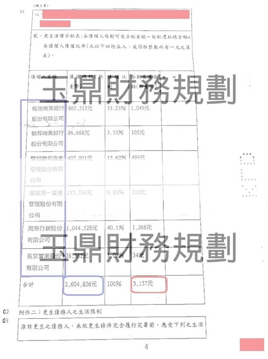 清償 清償