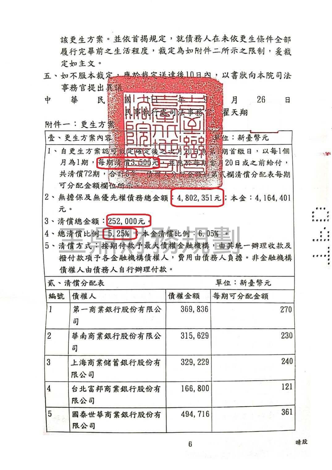 卡債