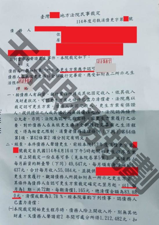 債務更生