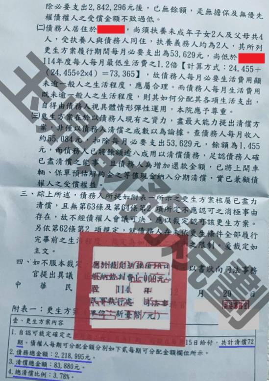 免費諮商