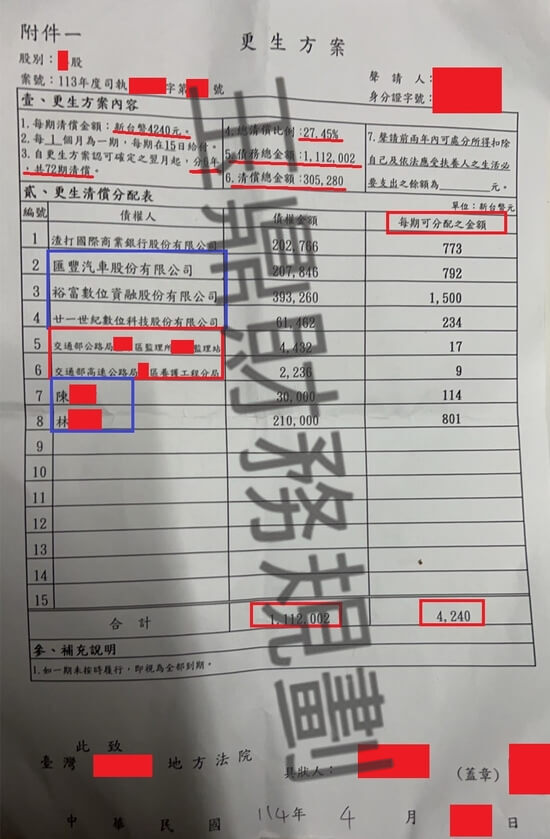 信貸 信貸
