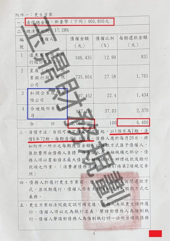 信貸