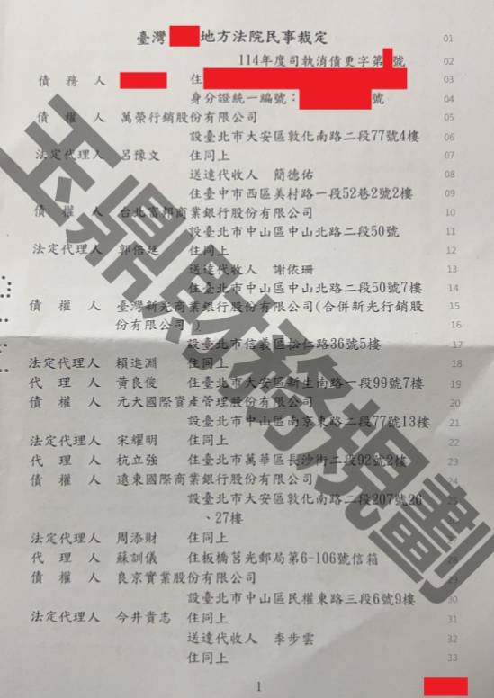 債務更生