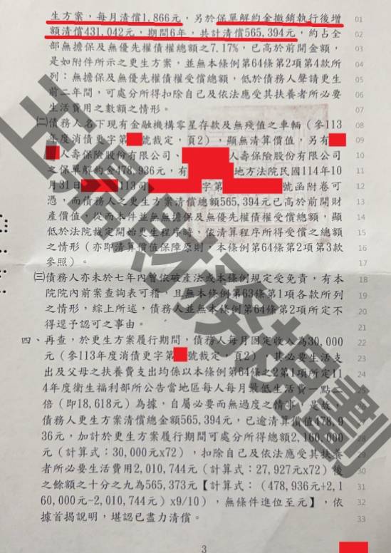 信貸