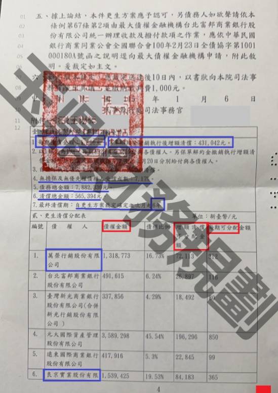 信貸