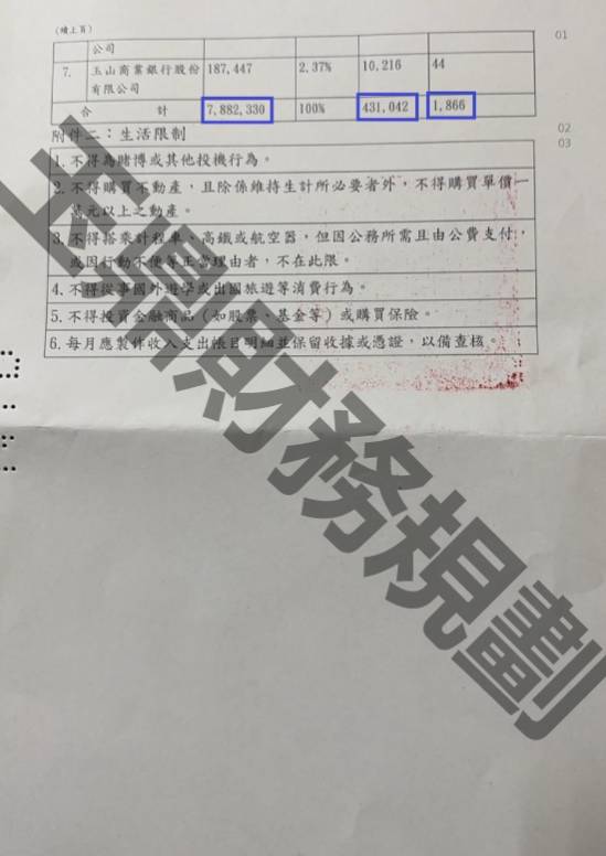 信貸