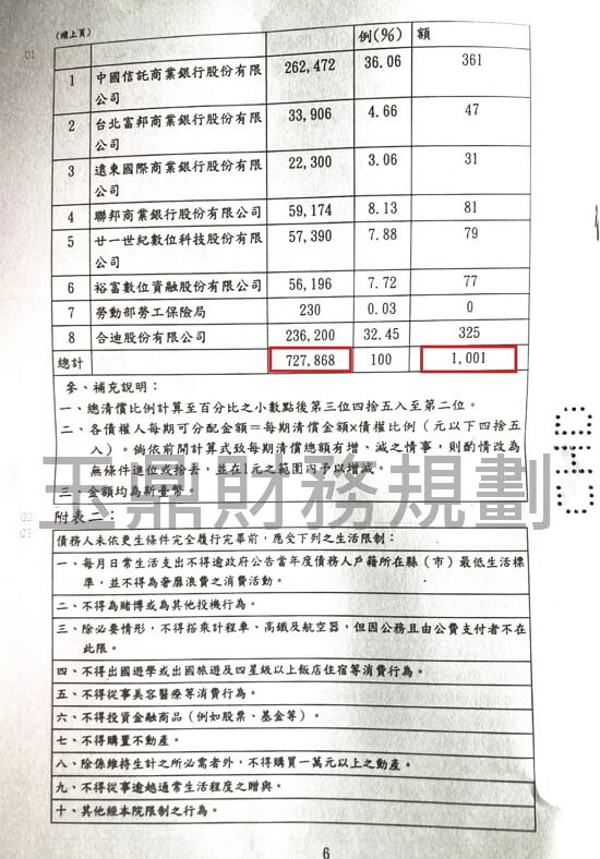 卡債