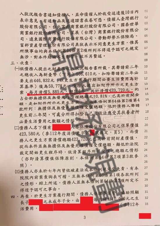 信貸