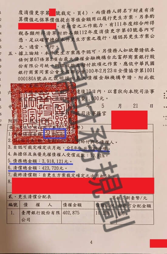 信貸