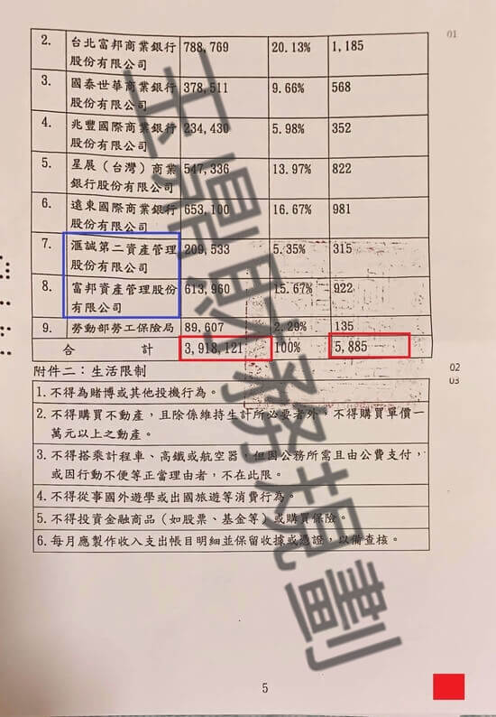 更生