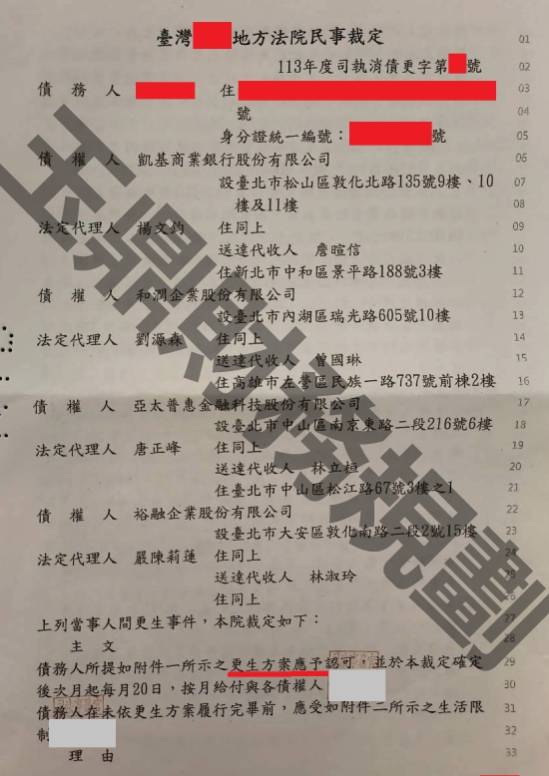 債務更生