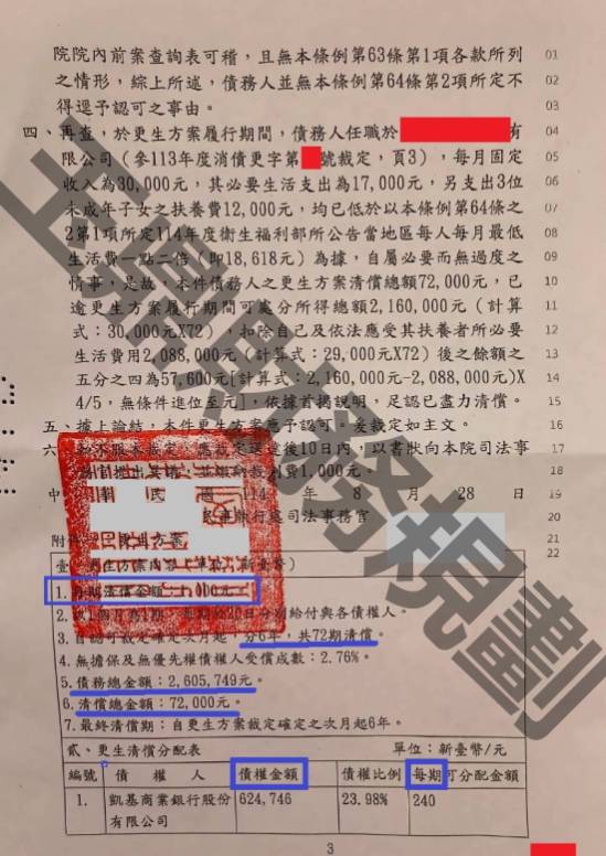 信貸