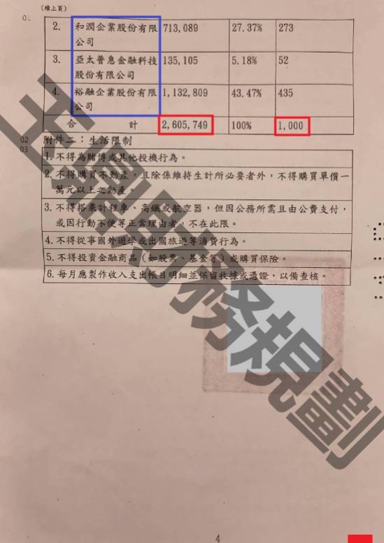 信貸