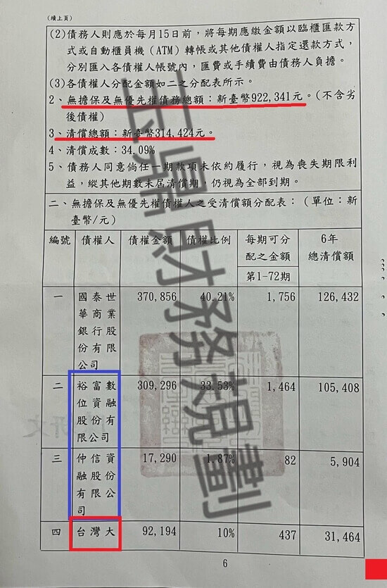 債務更生 債務更生