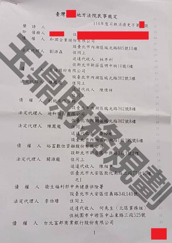 債務更生